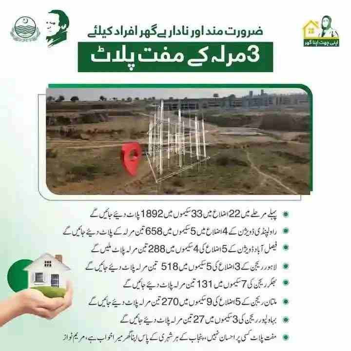 Apni Zameen Apna Ghar 3 marla free plot scheme Punjab 2026