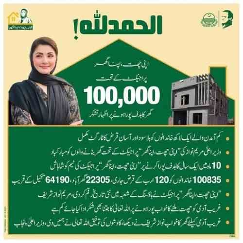Apni Chhat Apna Ghar Scheme 100000 houses completed Punjab 2026