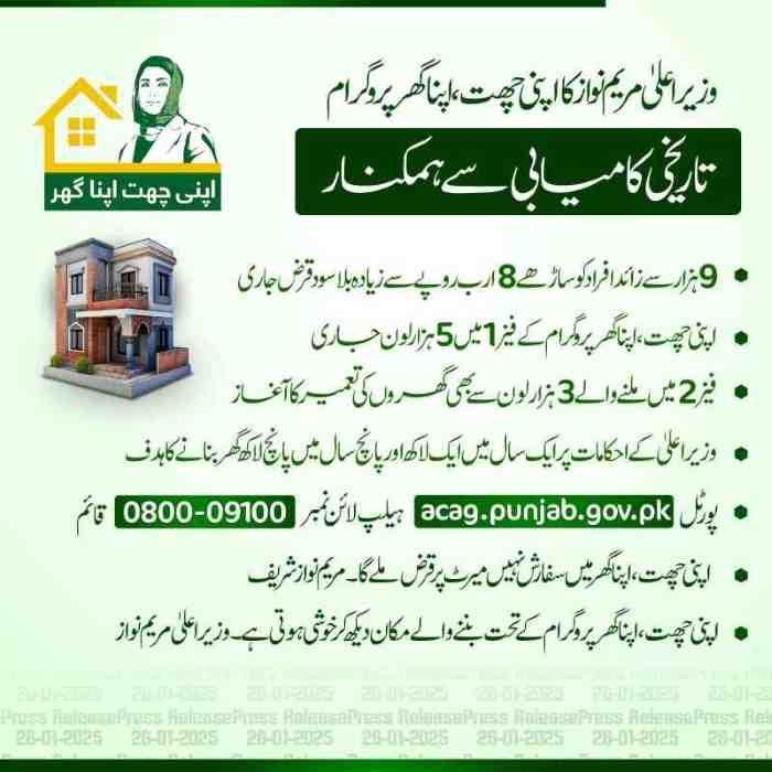 Apni Chhat Apna Ghar Scheme online registration portal helpline 2026